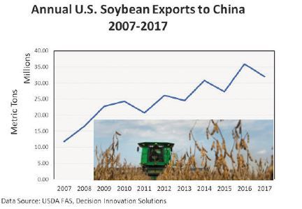 china soy